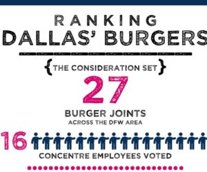 Dallas’ Top 10 Burger Joints [Infographic]