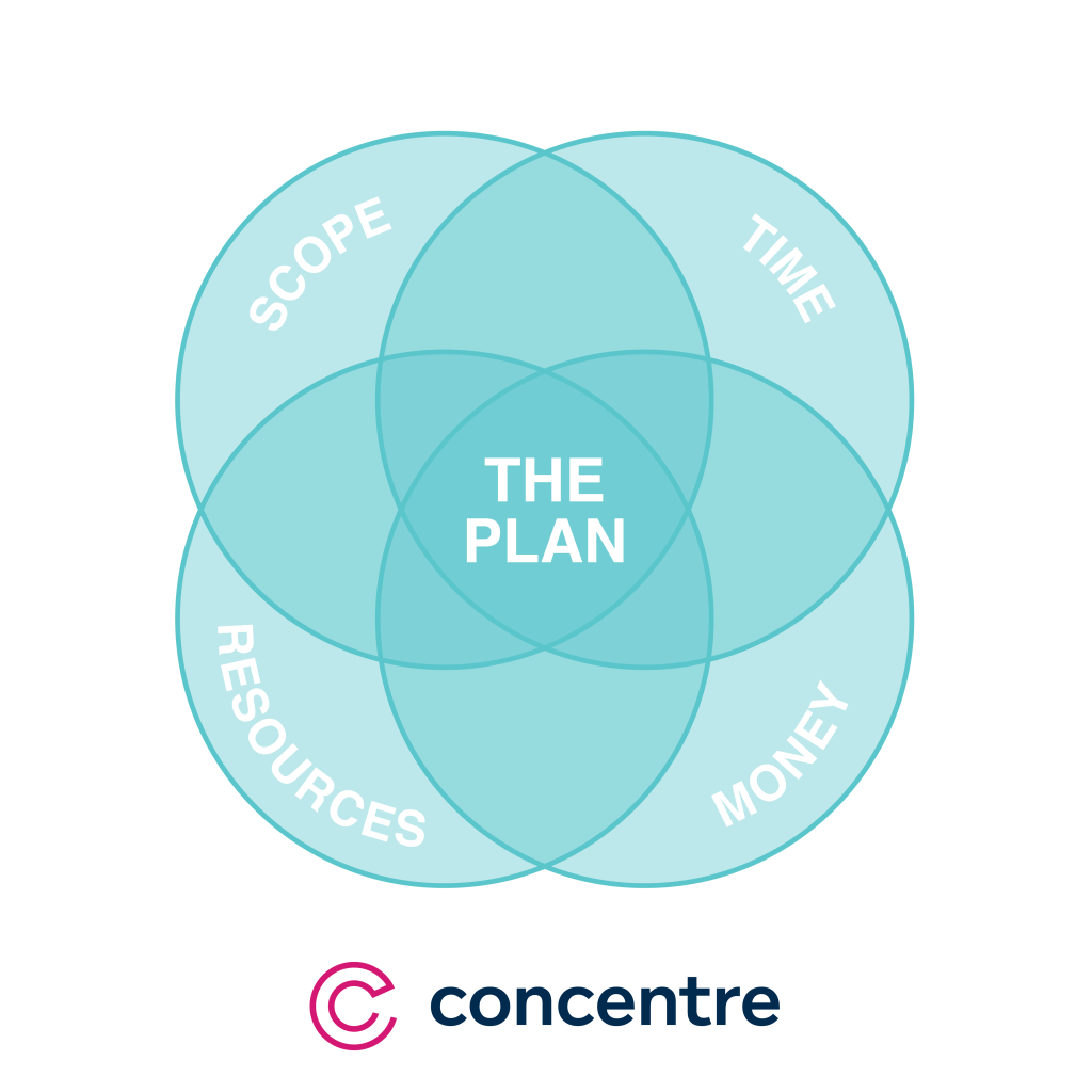 VennDiagram-ThePlan-03