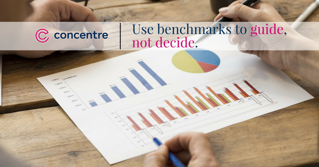 benchmarks-blog-social