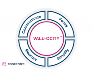 4 Steps to Speed Up Value Delivery with Valu-ocity™